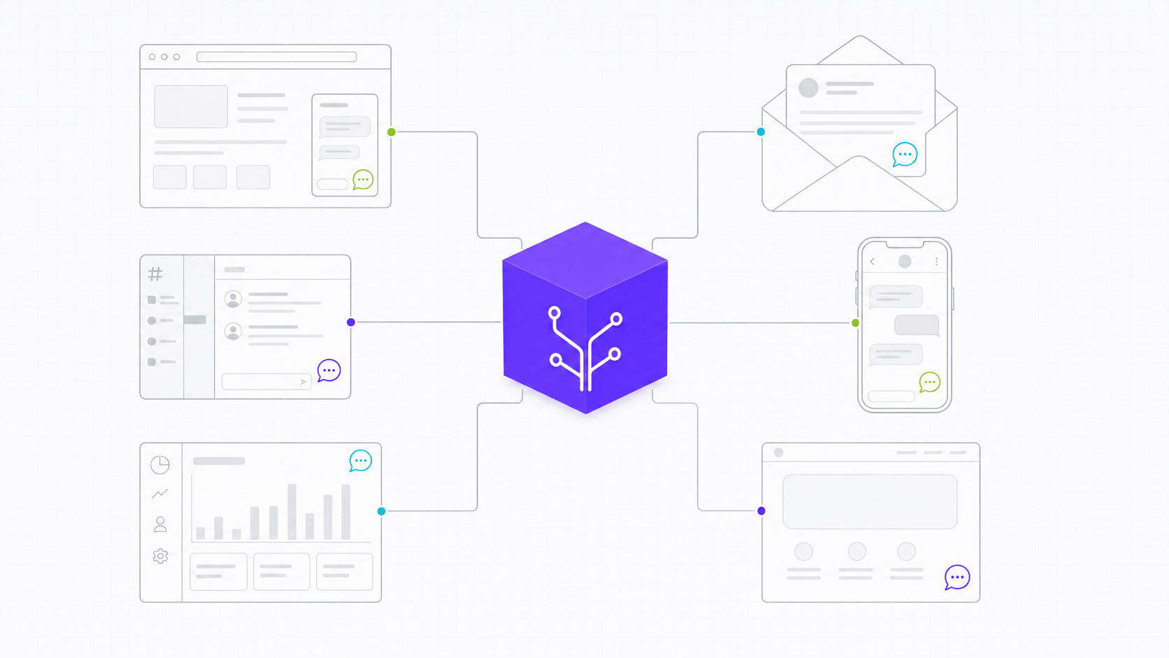 Wireframe diagram of one violet runtime cube connecting to six different client surfaces: web chat, email, Slack, SMS, a dashboard, and a website
