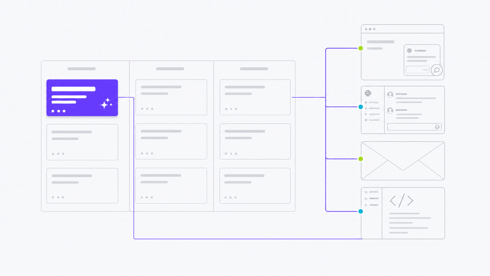 Wireframe roadmap board where one violet feature card fans out to web chat, Slack, email, and API launch surfaces