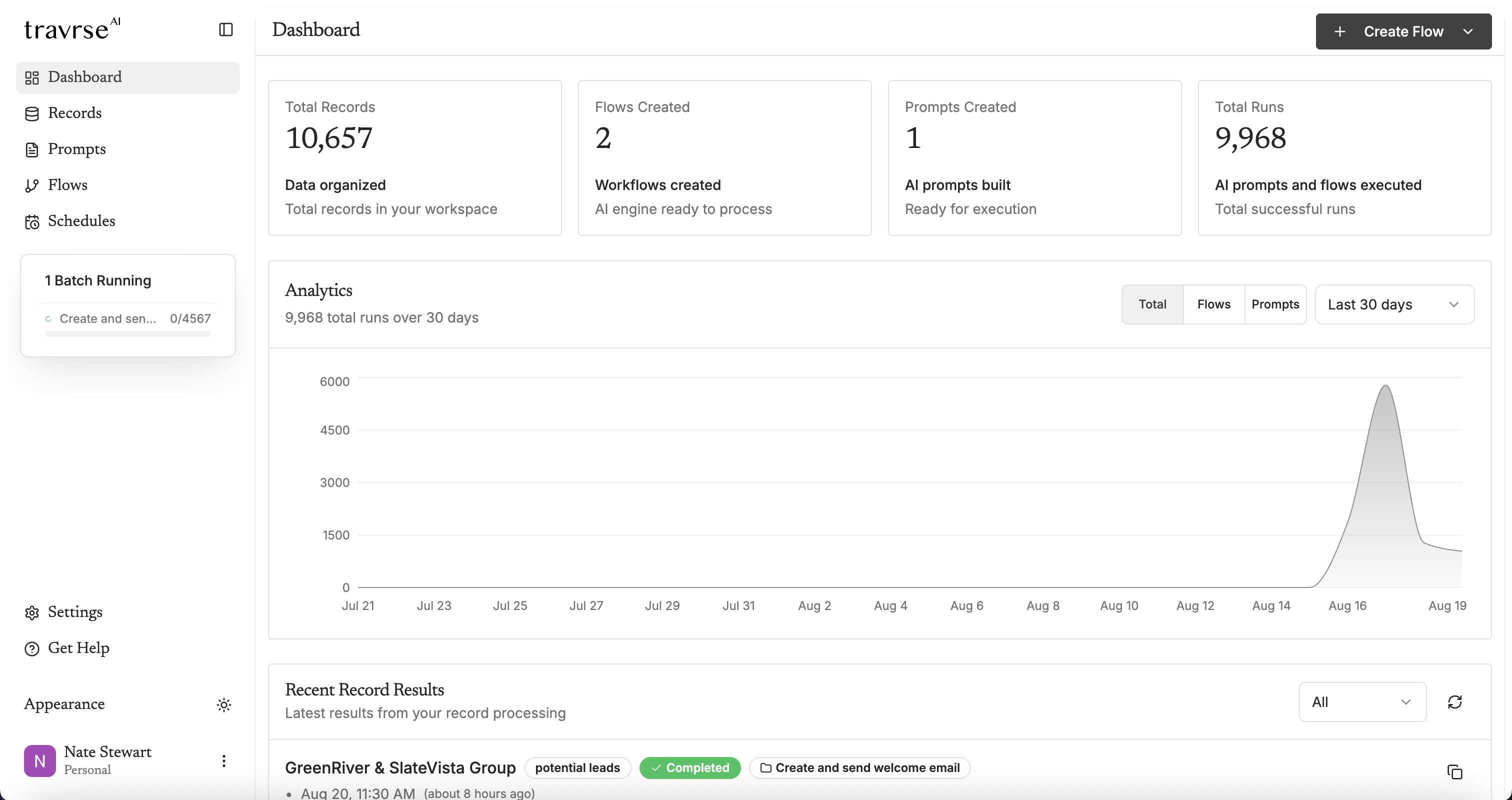 Runtype Dashboard showing analytics and recent activity
